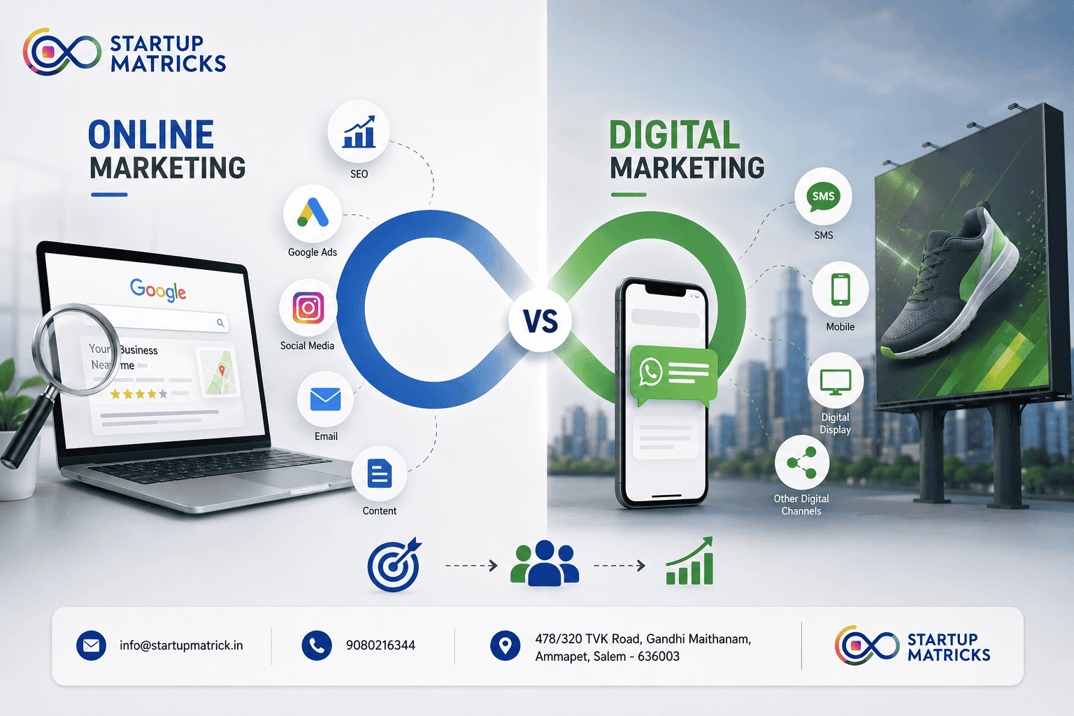 Online Marketing vs Digital Marketing: Key Differences Explained