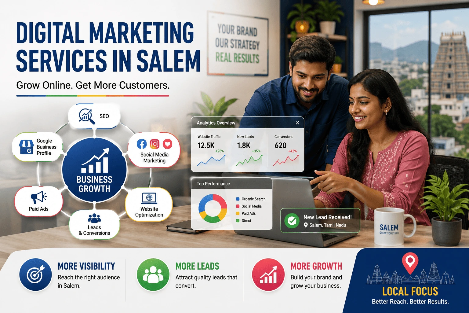 Digital Marketing Services in Salem & SEO, Leads & Social Media
